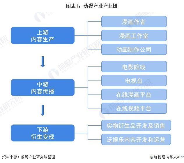動(dòng)漫產(chǎn)業(yè)鏈全景梳理及區(qū)域熱力地圖